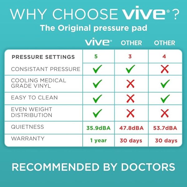Alternating Pressure Pad For Bed